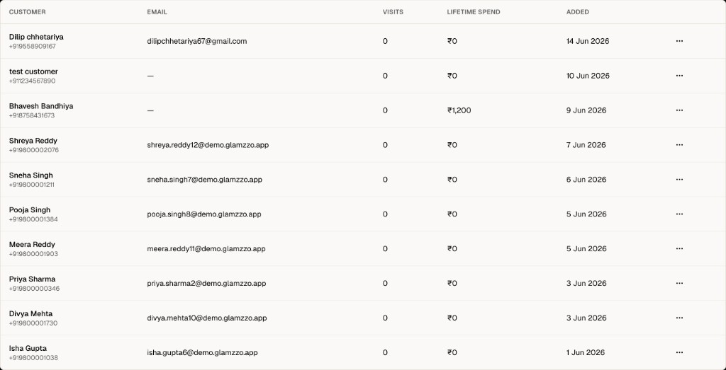 Glammzo customer list showing names, contact details, visits, lifetime spend, and join dates