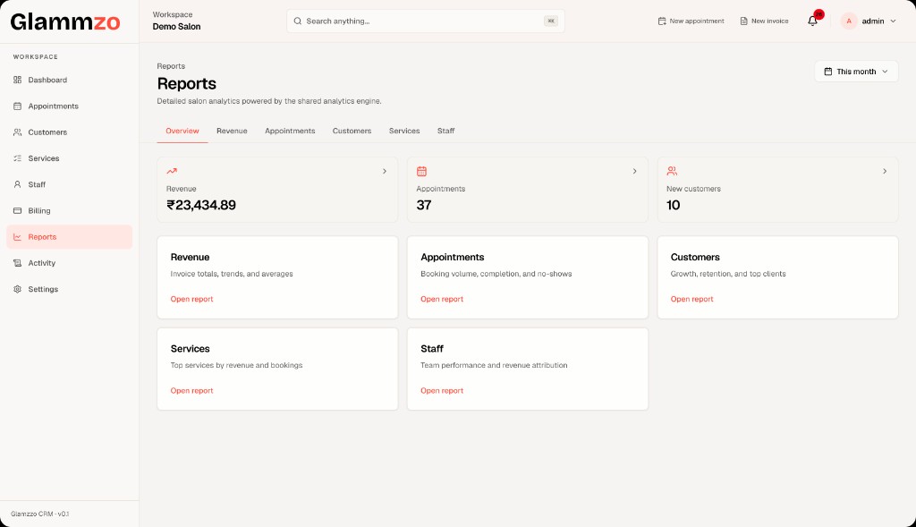 Glammzo reports dashboard showing revenue, appointments, customer analytics, and report categories